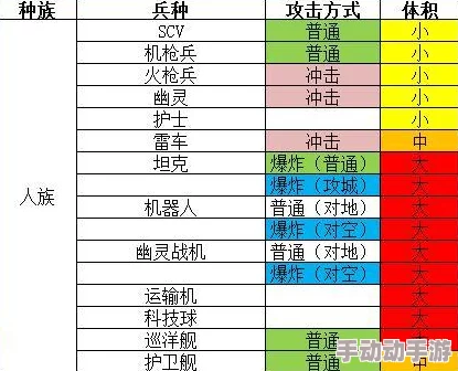 暗区突围：全面剖析子弹伤害计算机制与详细伤害介绍表