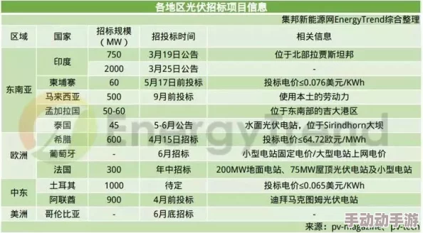 文明VI》印度开局策略：优先解锁哪些科技加速帝国崛起前期？