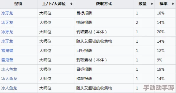 怪物猎人OL：高效获取急冻袋攻略，推荐必刷任务与掉落技巧解析