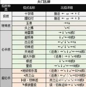 《拳皇97》操作技巧：详解轻拳轻脚对应键位，提升连招流畅度与策略性