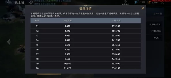 灾变前夕：高效刷钱策略与资源囤积绝密技巧大公开