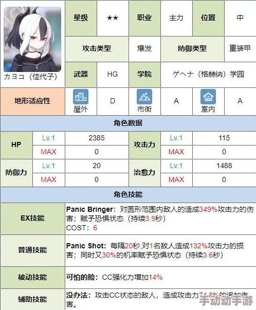碧蓝档案：揭秘人气角色佳代子的独特魅力与背后故事深度探索