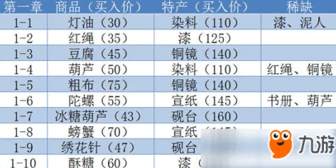 《江湖悠悠》中高效锤炼根骨：秘传修炼法与实战技巧提升指南