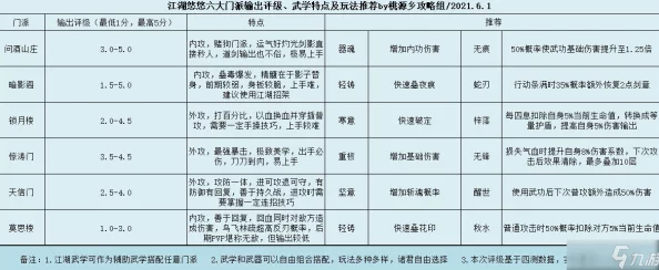 《江湖悠悠》中高效锤炼根骨：秘传修炼法与实战技巧提升指南