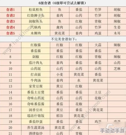《江湖悠悠》中高效锤炼根骨：秘传修炼法与实战技巧提升指南