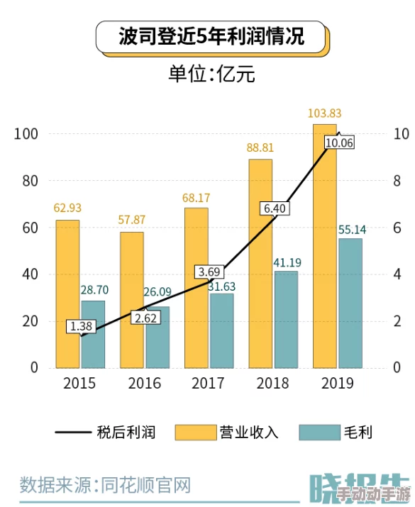 时光杂货店：创新经营策略与特色商品打造，加速盈利新路径探索