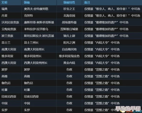 《文明6》游戏圈必备：探索独特黑话术语与隐藏策略精要