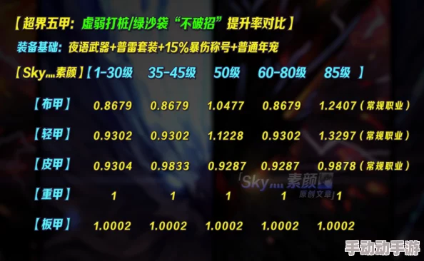 DNF跨区交易指南：优选频道深度剖析与高效交易策略