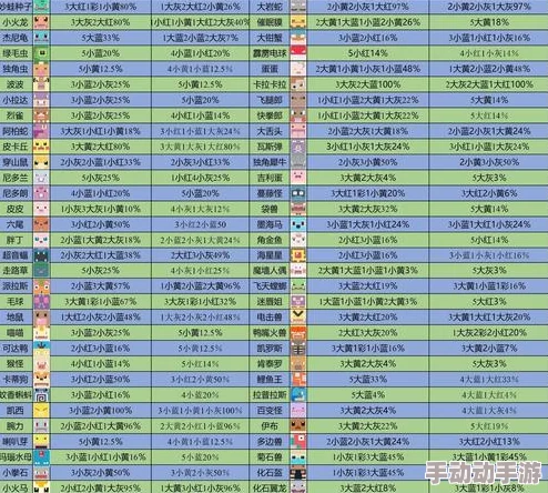 探索宝可梦大集结：精选携带物搭配策略与实战效能推荐