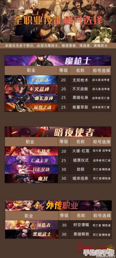 地下城与勇士》精选称号指南：根据职业特性与玩法风格，挑选最适合你的荣耀之名