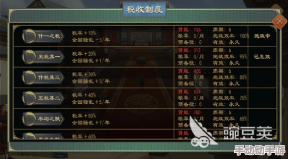 大周列国志：粮草危机应对策略与资源高效管理实战指南