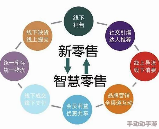 罗布乐思零售帝国2：高效经营策略与财富增长秘籍全掌握