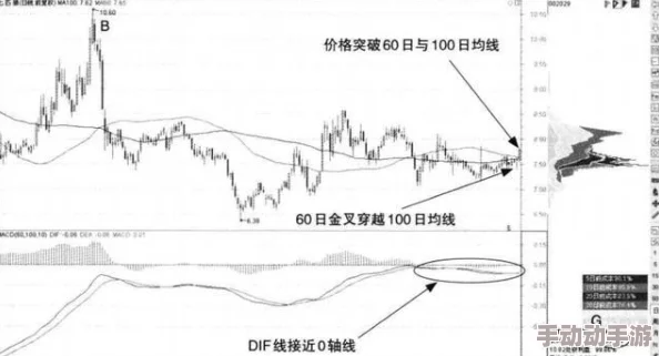 三角洲行动：攀升地图策略揭秘，顶尖玩家力荐最佳进攻坐标解析