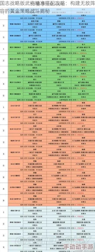 策略制胜：精选三国武将搭配，构建无敌阵容的实战指南与深度剖析思路