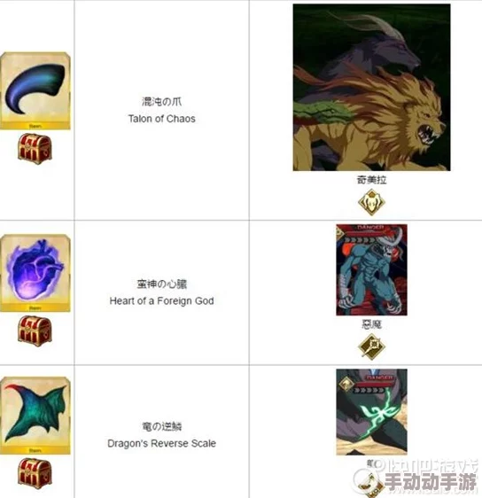 命运冠位指定FGO伦敦迷雾：第四章全面攻略，珍稀材料掉落汇总与高效收集指南