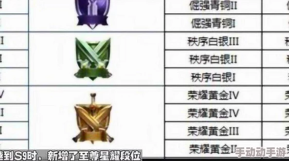 王者荣耀S10赛季全新段位继承蓝图揭晓：全面剖析段位晋升机制与影响策略