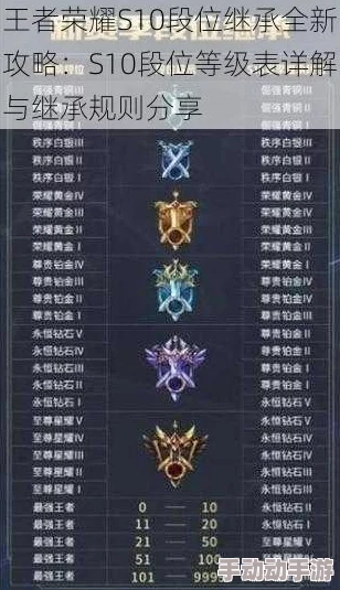 王者荣耀S10赛季全新段位继承蓝图揭晓：全面剖析段位晋升机制与影响策略