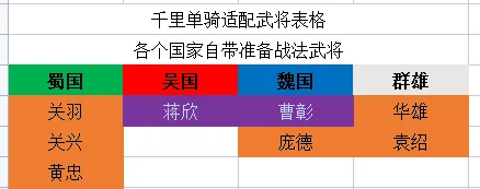 穿越三国风云，揭秘千里单骑战场规则：一键解锁通关秘籍与操作按钮详解