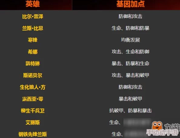 全面剖析魂斗罗手游尊享VIP体系：特权价格梯度与豪华礼包内容揭秘，提升游戏体验新境界！