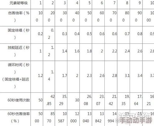 《仙境传说RO：守护永恒的爱》北森秘境BOSS精准刷新时刻表与高效挑战策略指南