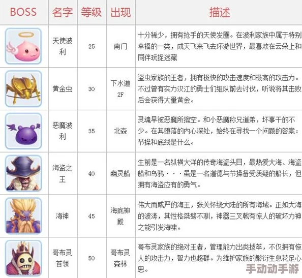 《仙境传说RO：守护永恒的爱》北森秘境BOSS精准刷新时刻表与高效挑战策略指南