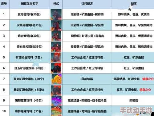 全面解锁创造与魔法世界的饲料奥秘：个性化坐骑宠物美食指南大全