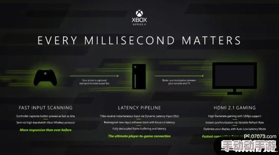 xbox放碟片＂的使用技巧与常见问题解决方案，助你轻松享受游戏体验和提升娱乐乐趣