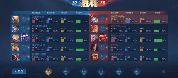 掌握一血万杰制胜策略：高效组队技巧与顶级阵容搭配指南