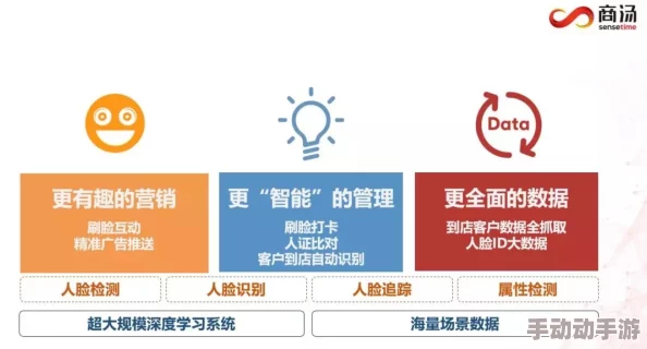 蓝颜GTV平台的运营模式、用户群体特点及在数字内容创作中的创新应用分析