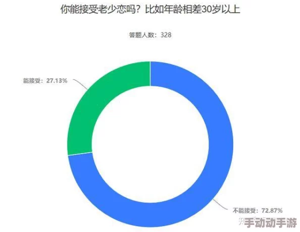 骚年吃老头daaddyold：探讨年龄差异对恋爱关系的影响与社会看法分析