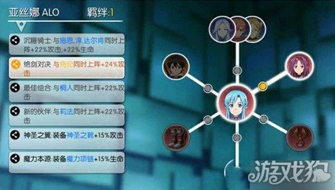携手共闯刀剑神域：黑衣剑士羁绊系统全面探索与策略构建指南
