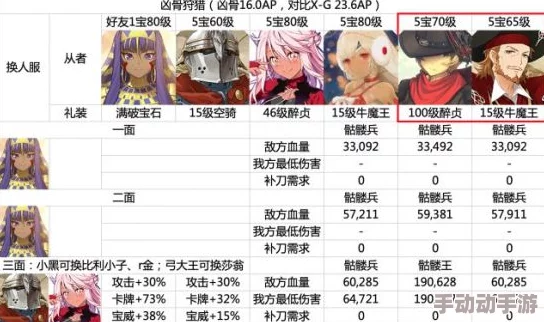 FGO策略精选：高效狩猎命运冠位指定羽毛与凶骨材料全攻略