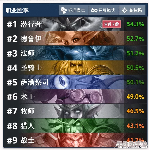 MT4竞技场3V3战术精髓：精准算CD结合地形优势，致胜技巧全揭秘