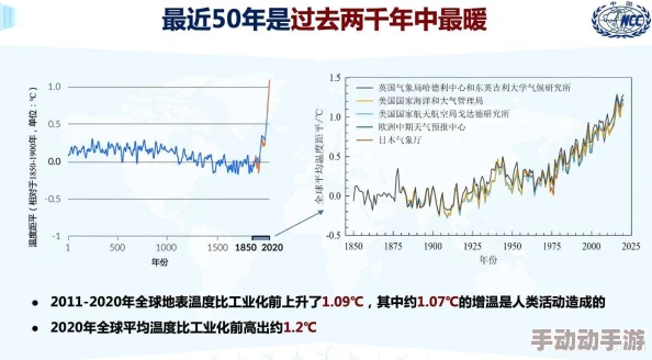 xxxxxx：全球气候变化加剧，各国应对措施亟待加强以保护生态环境和人类未来