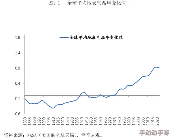 xxxxxx：全球气候变化加剧，各国应对措施亟待加强以保护生态环境和人类未来