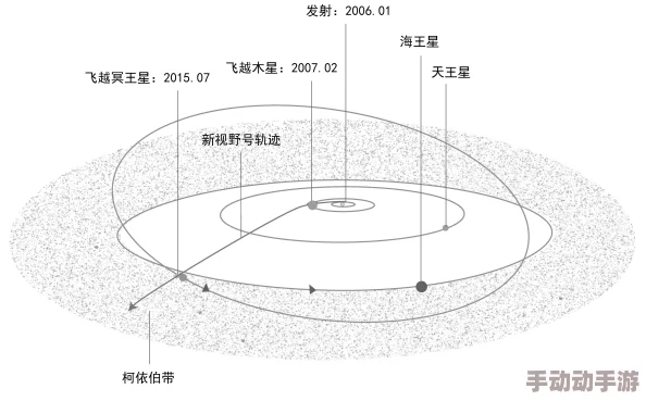 幻想纪元：军团远征大乱斗系统全攻略，策略与奇遇并行的异界征途解析