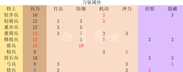 刀剑乱舞OL：锻造神技揭秘，独家绿装规避公式大全
