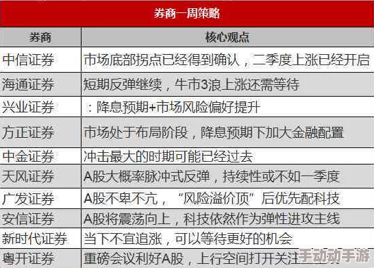 17c14.cv： 了解如何在当前市场环境下做出明智的决策
