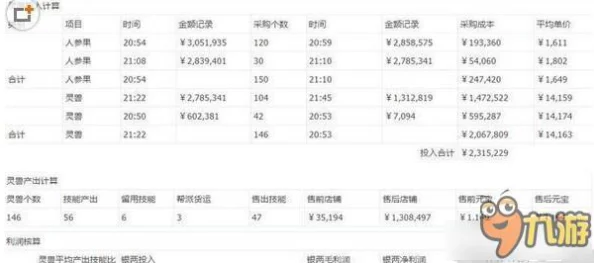 倩女幽魂手游：灵兽放生智慧攻略，解锁独特技能交易盈利新路径