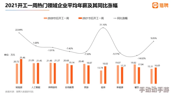 红桃视颏隐藏人口{dc＂：＂yehanam＂}的最新进展：新发现揭示了该地区的人口动态与社会结构变化