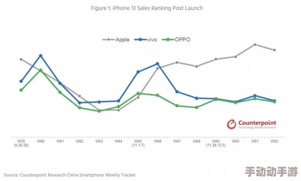 日本iPhone2019：新款手机发布后市场反应热烈，用户反馈与销售数据分析逐步显现