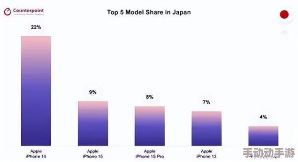 日本iPhone2019：新款手机发布后市场反应热烈，用户反馈与销售数据分析逐步显现