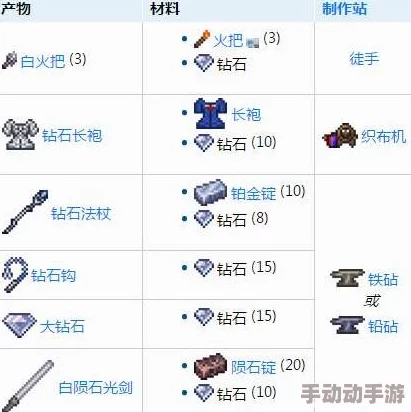 泰拉瑞亚创意工坊：独家揭秘钻石强化白色火把匠心制作秘籍，点亮你的探险之旅