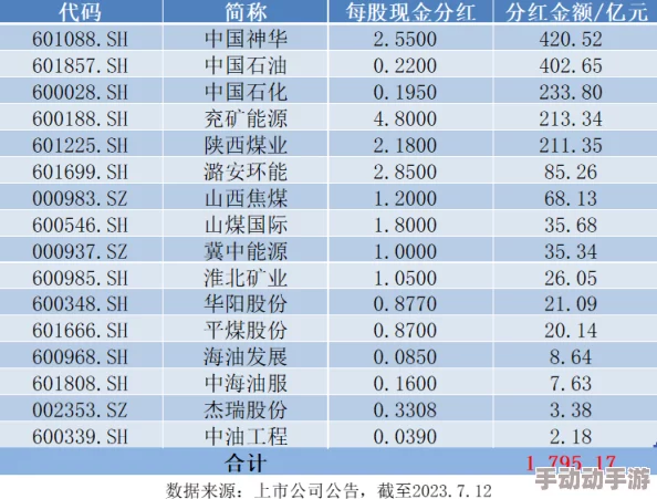 无尽冬日建筑升级时间表:全面解析各阶段建筑升级所需资源、时间安排及关键注意事项 无尽冬日建筑升级时间表:全面解析各阶段建筑升级所需资源、时间安排及关键注意事项