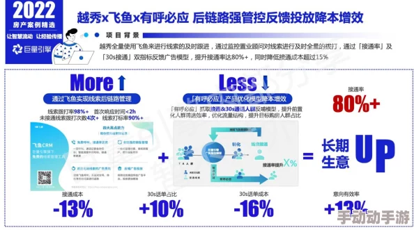 转化大师任务：最新进展与成果分享，助力提升营销效果和客户转化率的策略分析