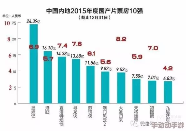 国产黄片哈哈哈哈：近年来国产成 人影片市场的崛起与发展趋势分析，背后的原因是什么？