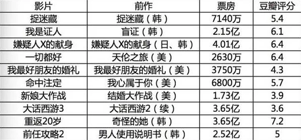 国产黄片哈哈哈哈：近年来国产成 人影片市场的崛起与发展趋势分析，背后的原因是什么？