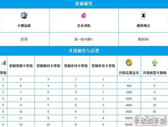 皇室战争策略精研：克隆法术与镜像卡牌战术深度对比与应用指南