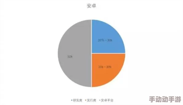 黄游破解版：分析其背后的技术原理与获取途径以及对游戏生态的影响