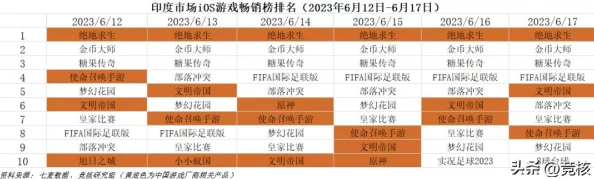 天美传媒传媒2023：新项目启动与市场拓展进展分析，助力公司未来发展战略实施